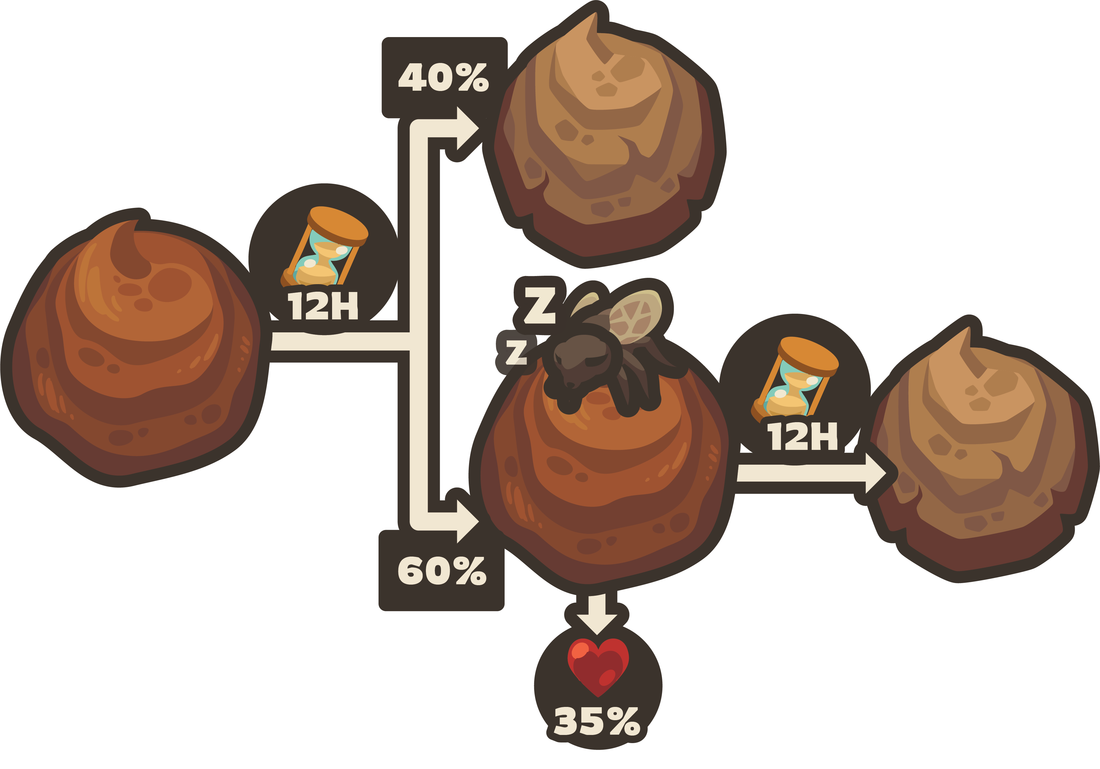 How to tame a giant fly from giga poop