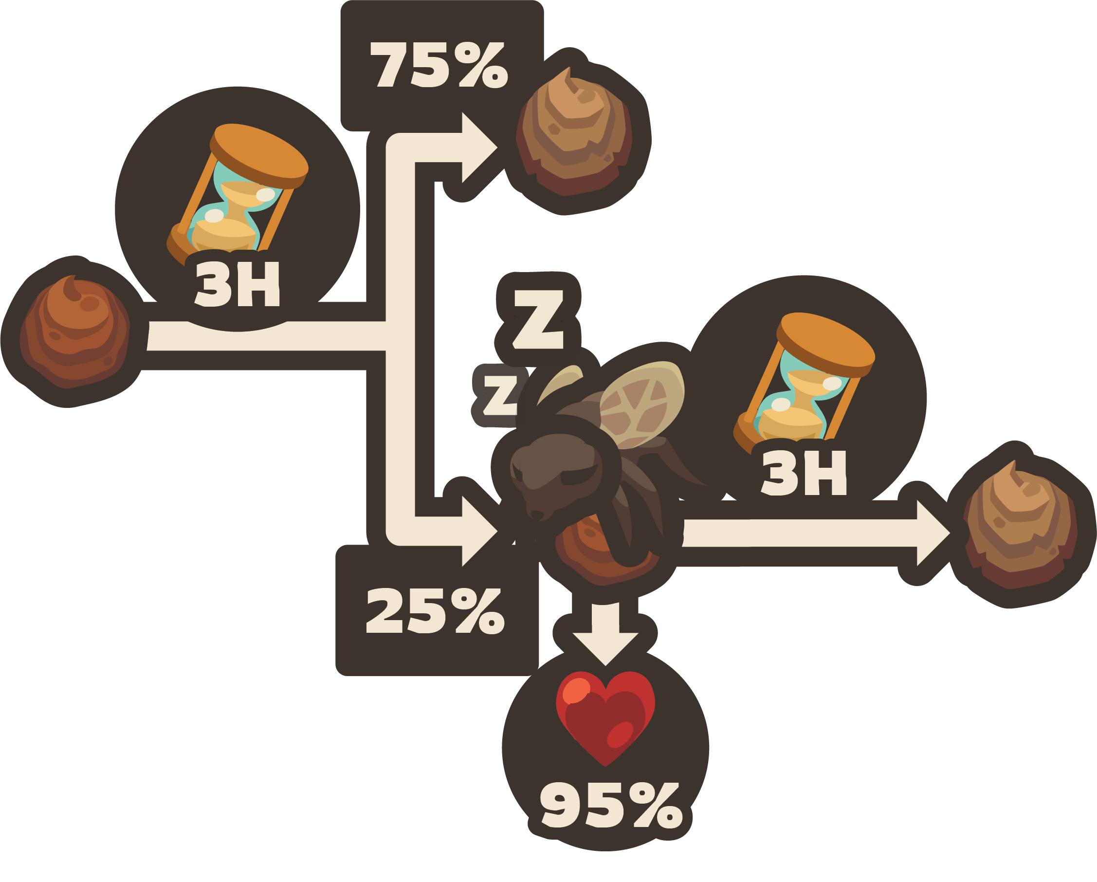 How to tame a giant fly from poop
